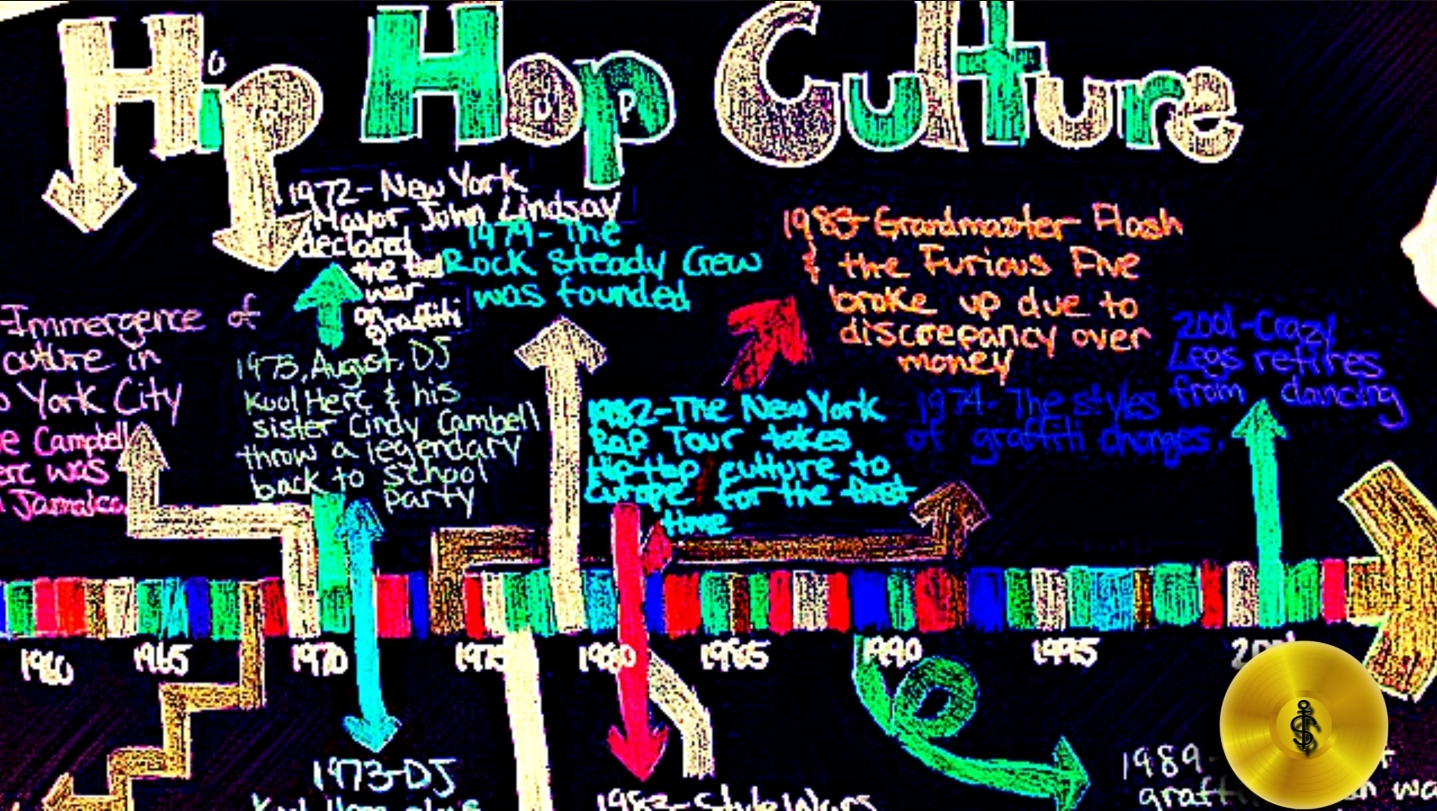 Hip-Hop is For the Children: A Letter to Skeptics